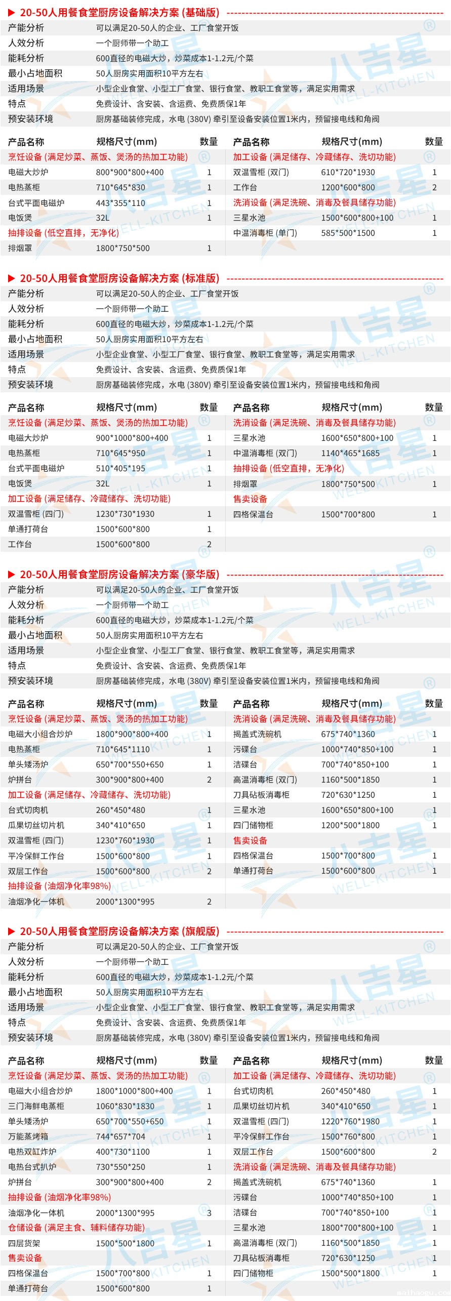 20-50人公司食堂厨房工程设备清单