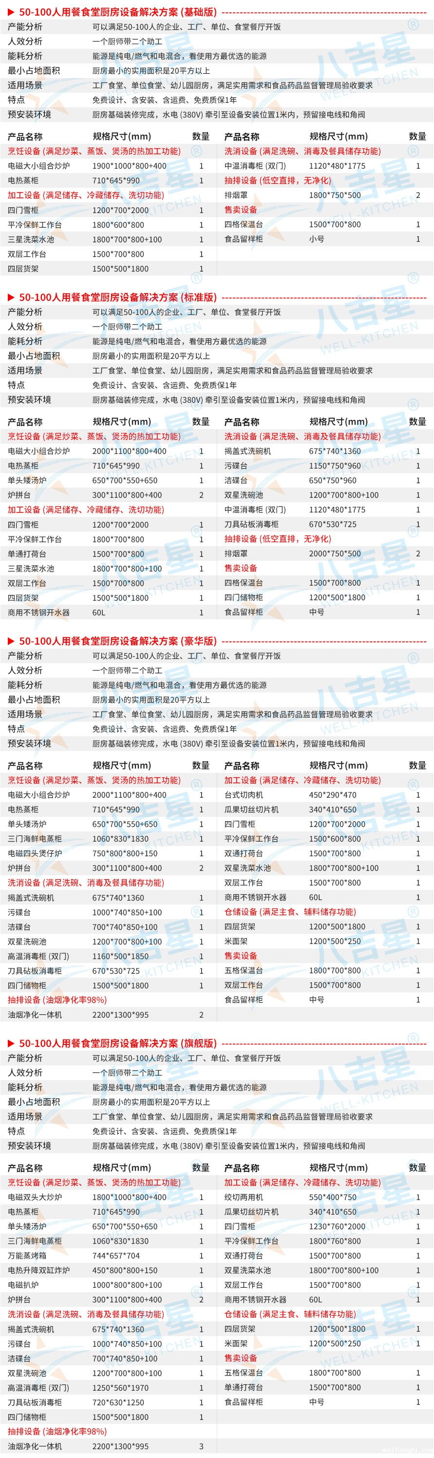 50-100人公司食堂厨房工程设备清单
