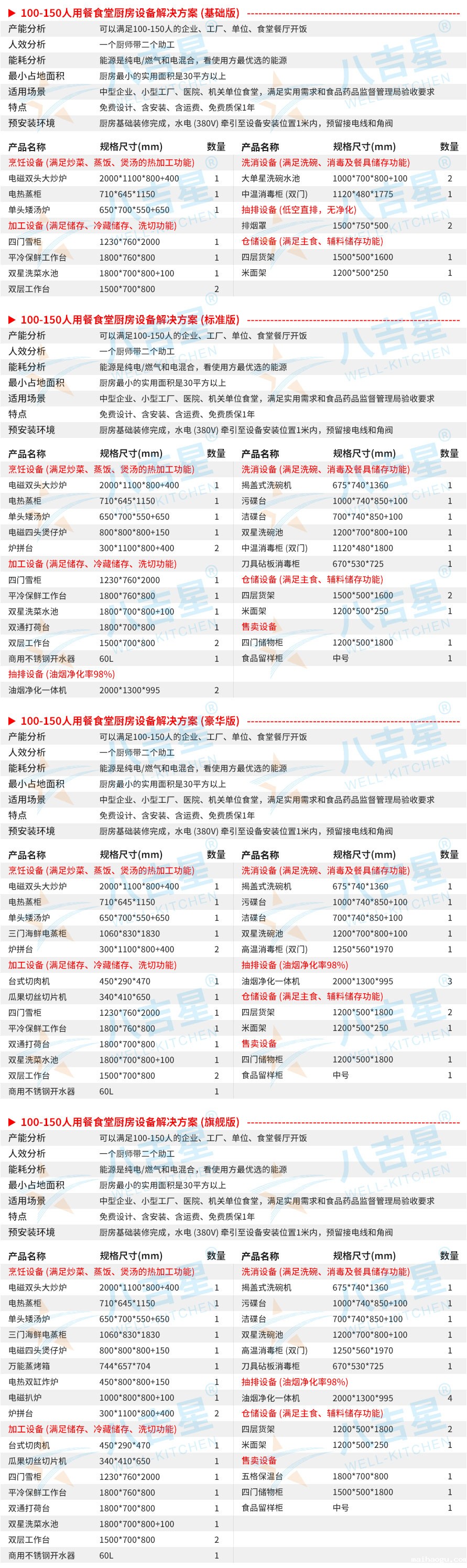 100-150人公司食堂厨房工程设备清单