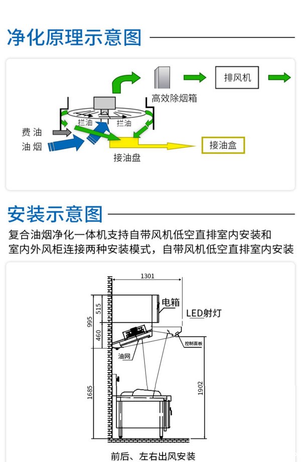 油烟净化一体机安装、净化原理教程